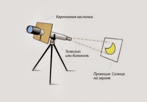 Безопасный способ наблюдения транзита Меркурия — его проецирование на экран